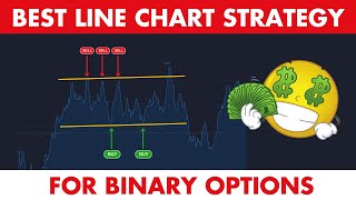$ 600+ Die beste Liniendiagramm-Strategie für binäre Optionen (Wie man gewinnt)