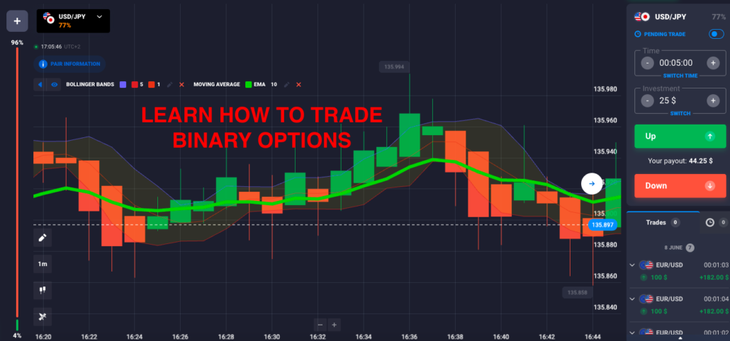 binary options learn to trade