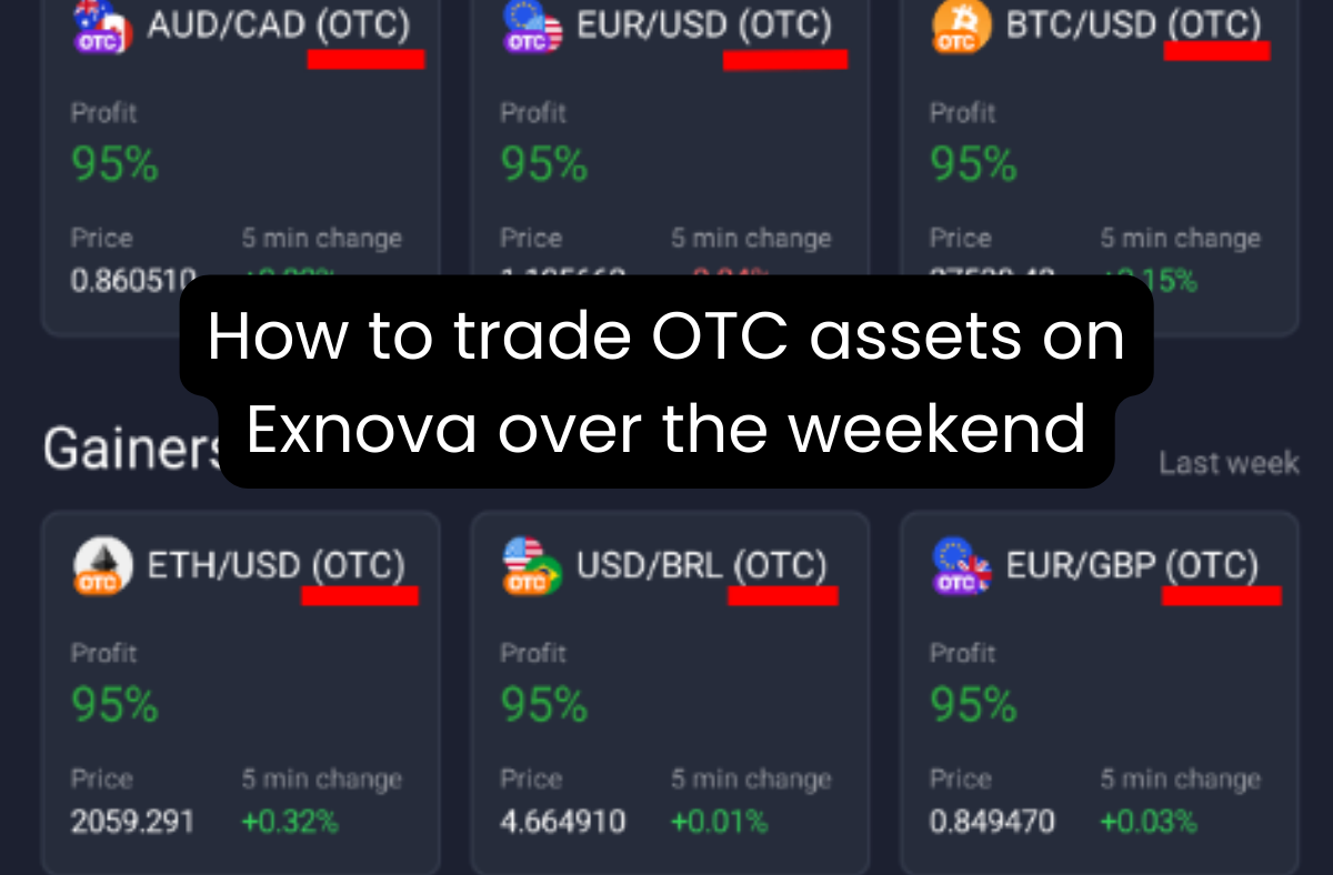 How to trade OTC assets on Exnova over the weekend