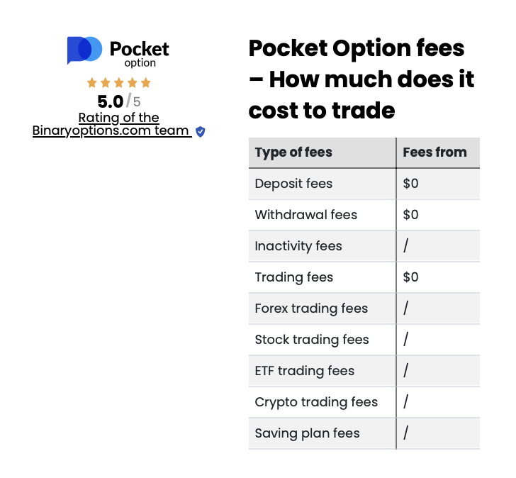 Pocket Option - fees